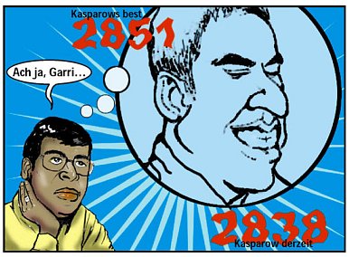Schachkarikatur: Vishy Anand